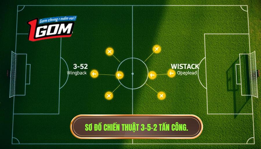 1. Sơ đồ chiến thuật 3-5-2 tấn công.