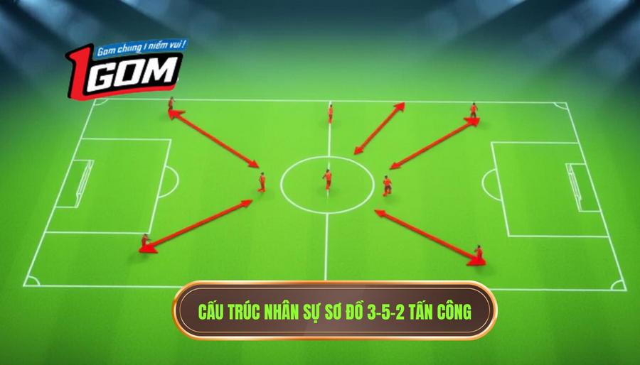 2. Cấu trúc nhân sự sơ đồ 3-5-2 tấn công